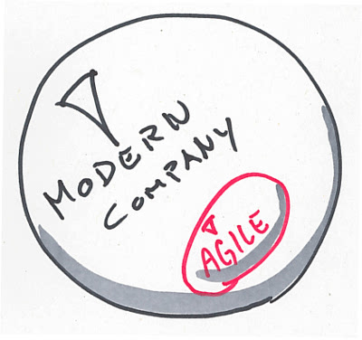 Agile is a subset of modern company culture