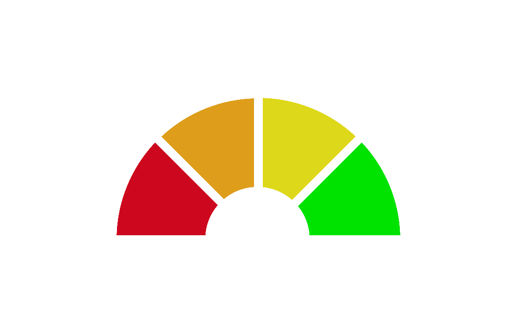 Danger meter, describing types of failure